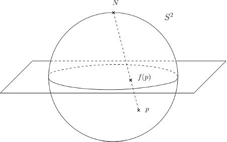 Stereographic Projection